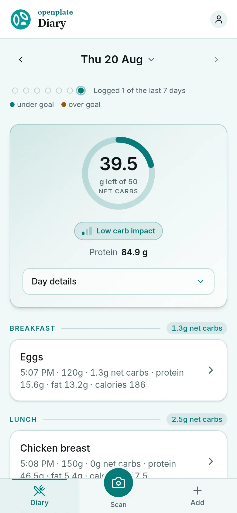 The openplate diary on a laptop: a progress ring for the day, with breakfast, lunch and dinner listed beneath it and each meal's carbs, protein, fat and calories alongside.